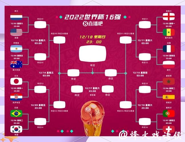 世界杯比分如何反映球队实力差距？