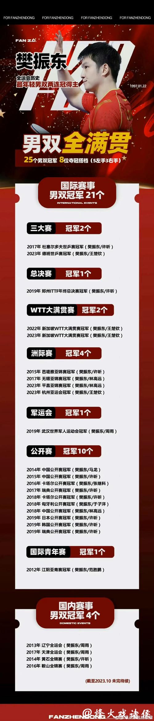 世界杯投注怎样提升胜率和回报