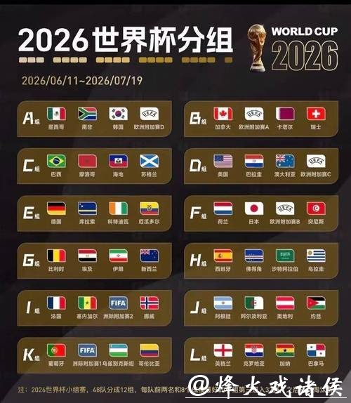 2026世界杯投注冷门球队投资建议 2026世界杯投注冷门球队投资建议