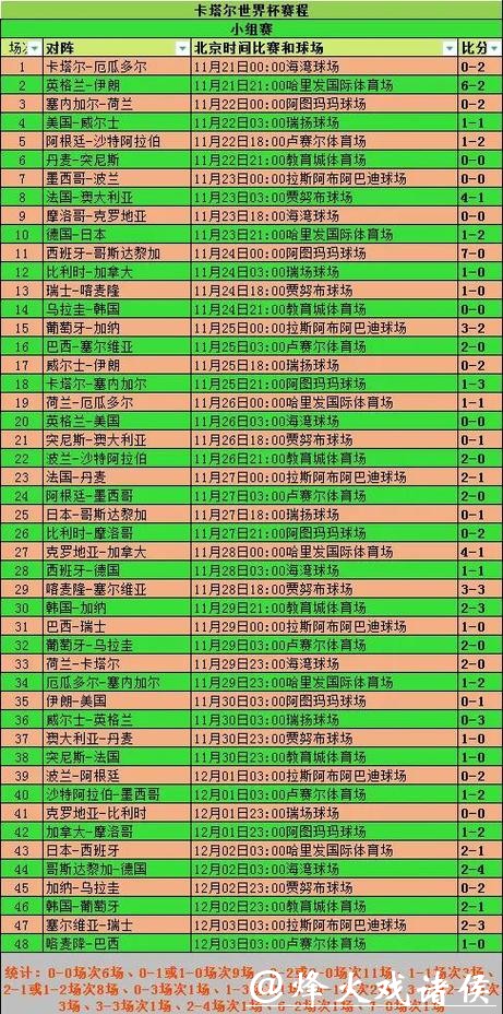 世界杯赛程预测:根据球队实力分析结果 世界杯赛程预测:根据球队实力分析结果
