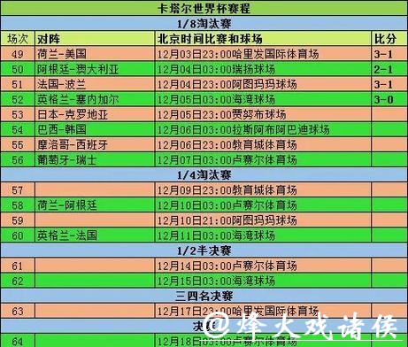 2026世界杯下注前的赛事数据分析方法 2026世界杯下注前的赛事数据分析方法