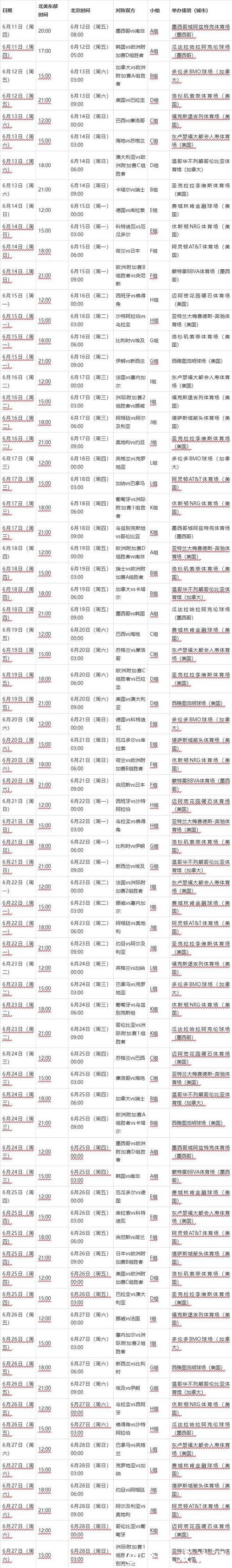 2026世界杯外围赛程时间表全解析 2026世界杯外围赛程时间表全解析