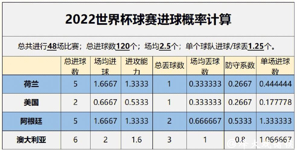 全面分析世界杯球队胜率预测趋势 全面分析世界杯球队胜率预测趋势