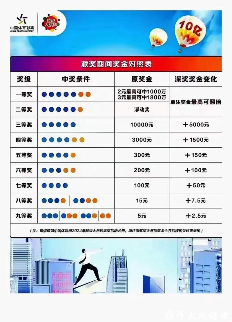 世界杯外围下注如何提高中奖概率