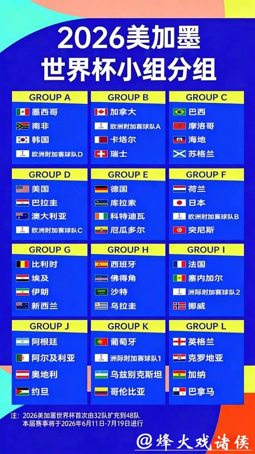 2026世界杯竞猜：赔率变化及实时分析