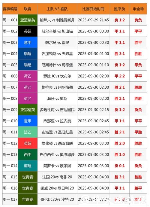 世界杯竞猜常见误区：如何避免损失