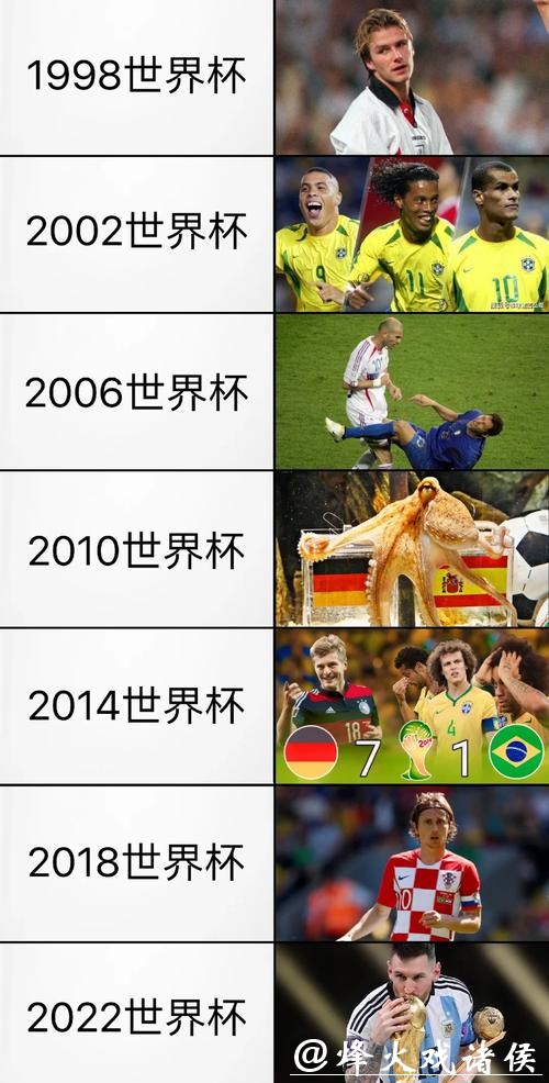 历届世界杯比分回顾与经典瞬间 历届世界杯比分回顾与经典瞬间